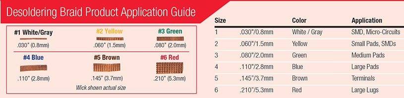 Desoldering Braid Product Application Guide